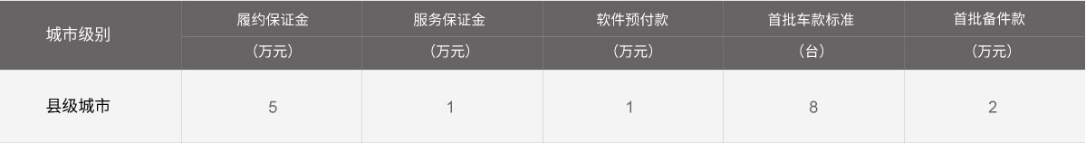 門店級別為E級、F級、G級的資金標準