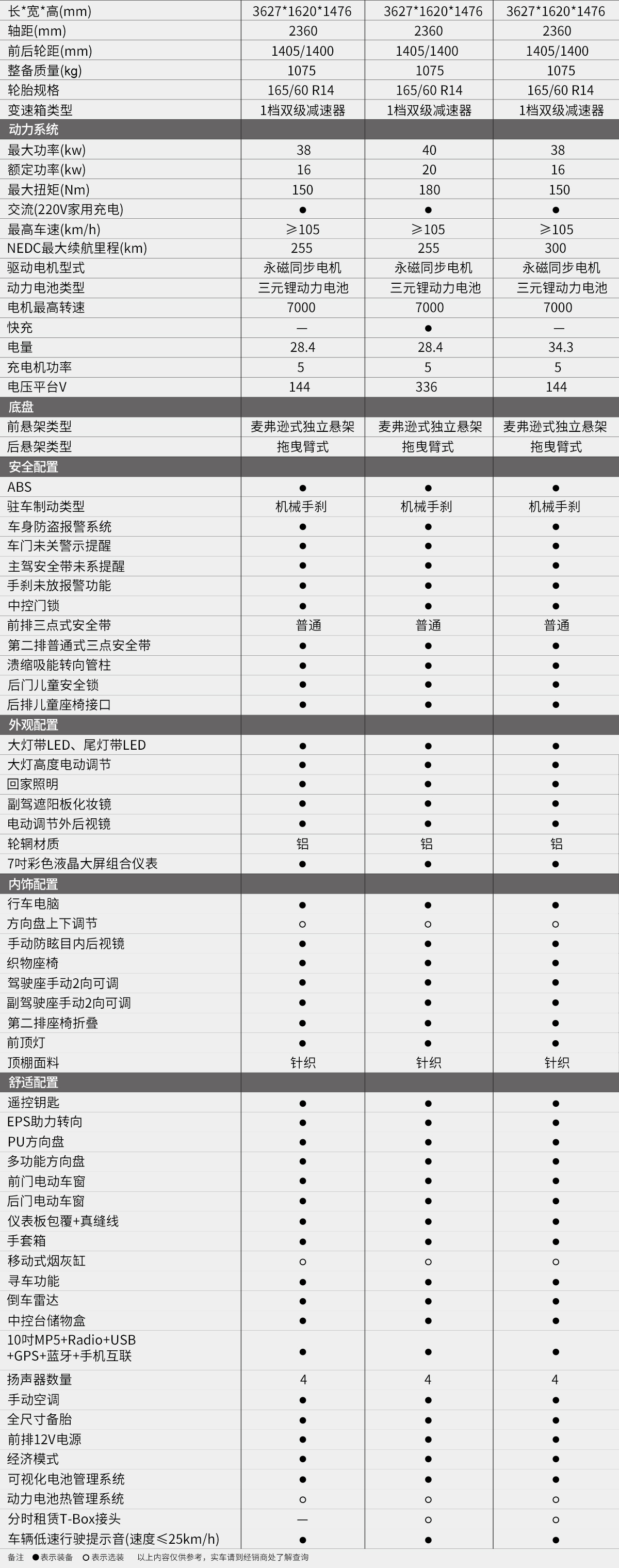 車型配置