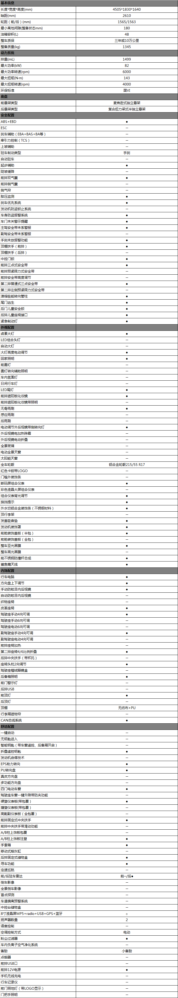 車型配置